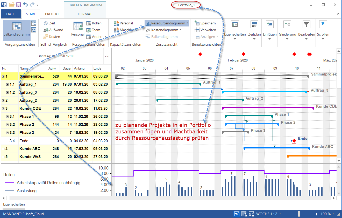 Alternatives portfolio Ressourcendiagramm