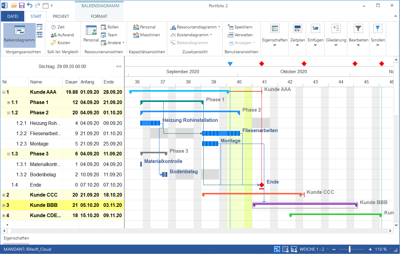 Projektportfolio Ganttdiagramm