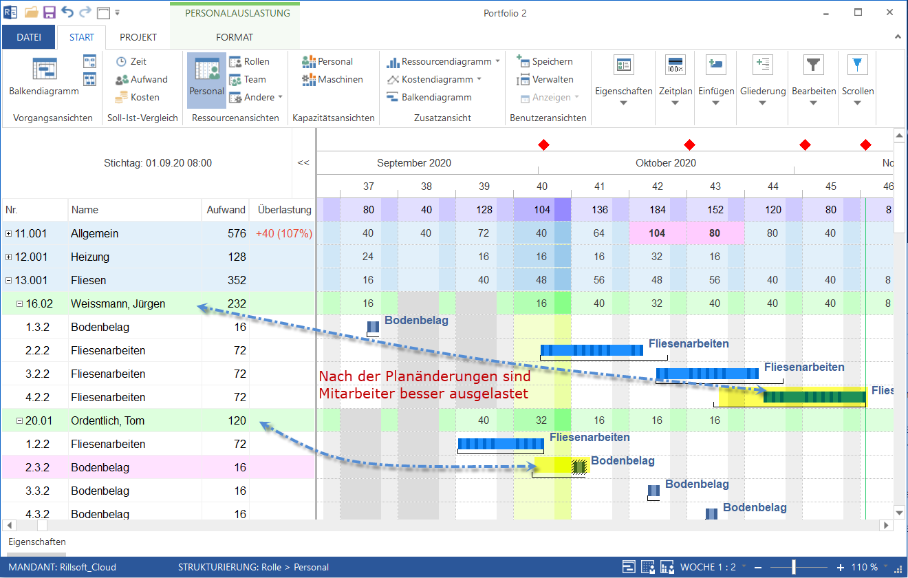 Mitarbeiter Auslastung nach Projektkorrektur