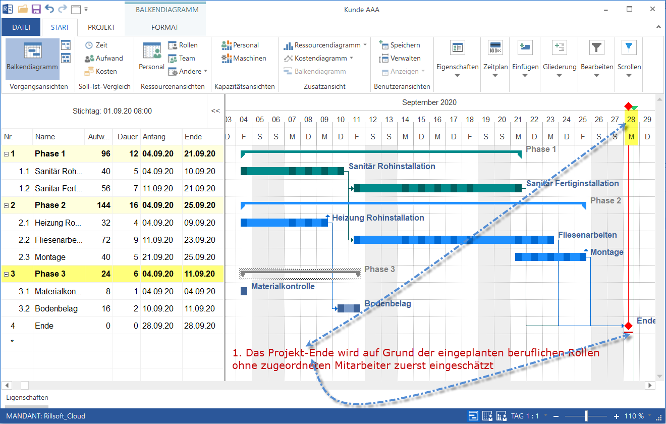 Bauprojektplanung mit beruflichen Qualifikationen