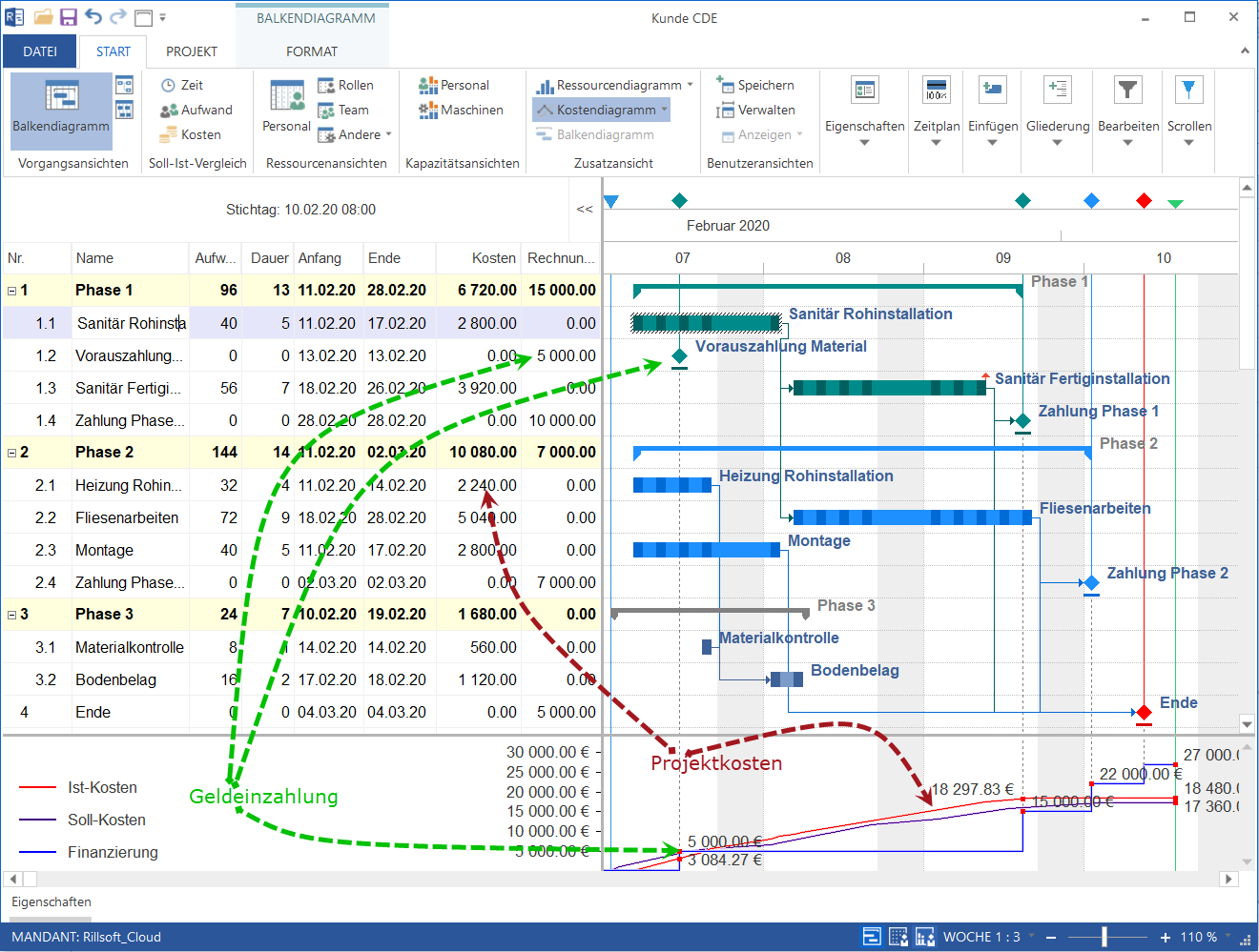 projektbudget und budgetcontrolling