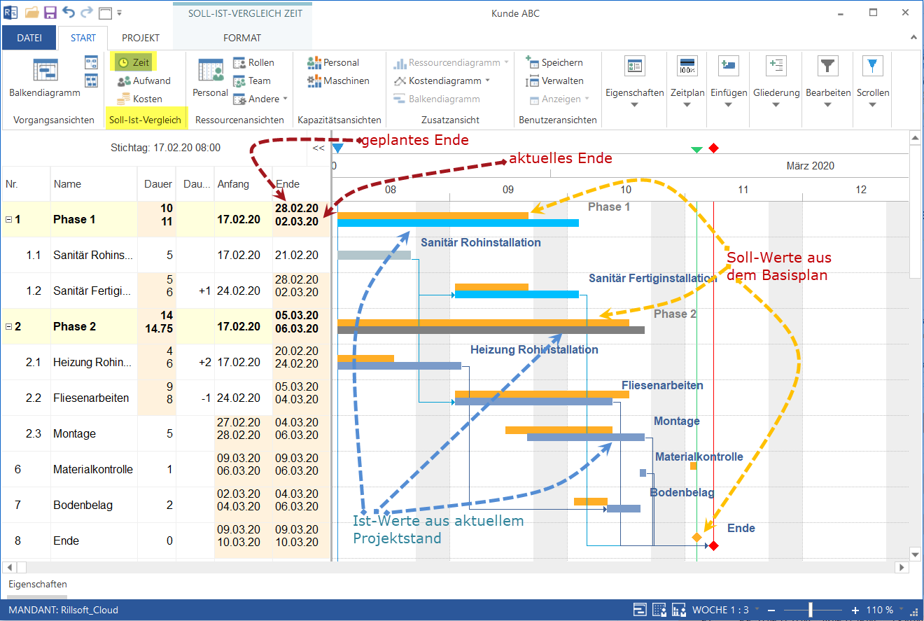 Soll-Ist Terminplanung