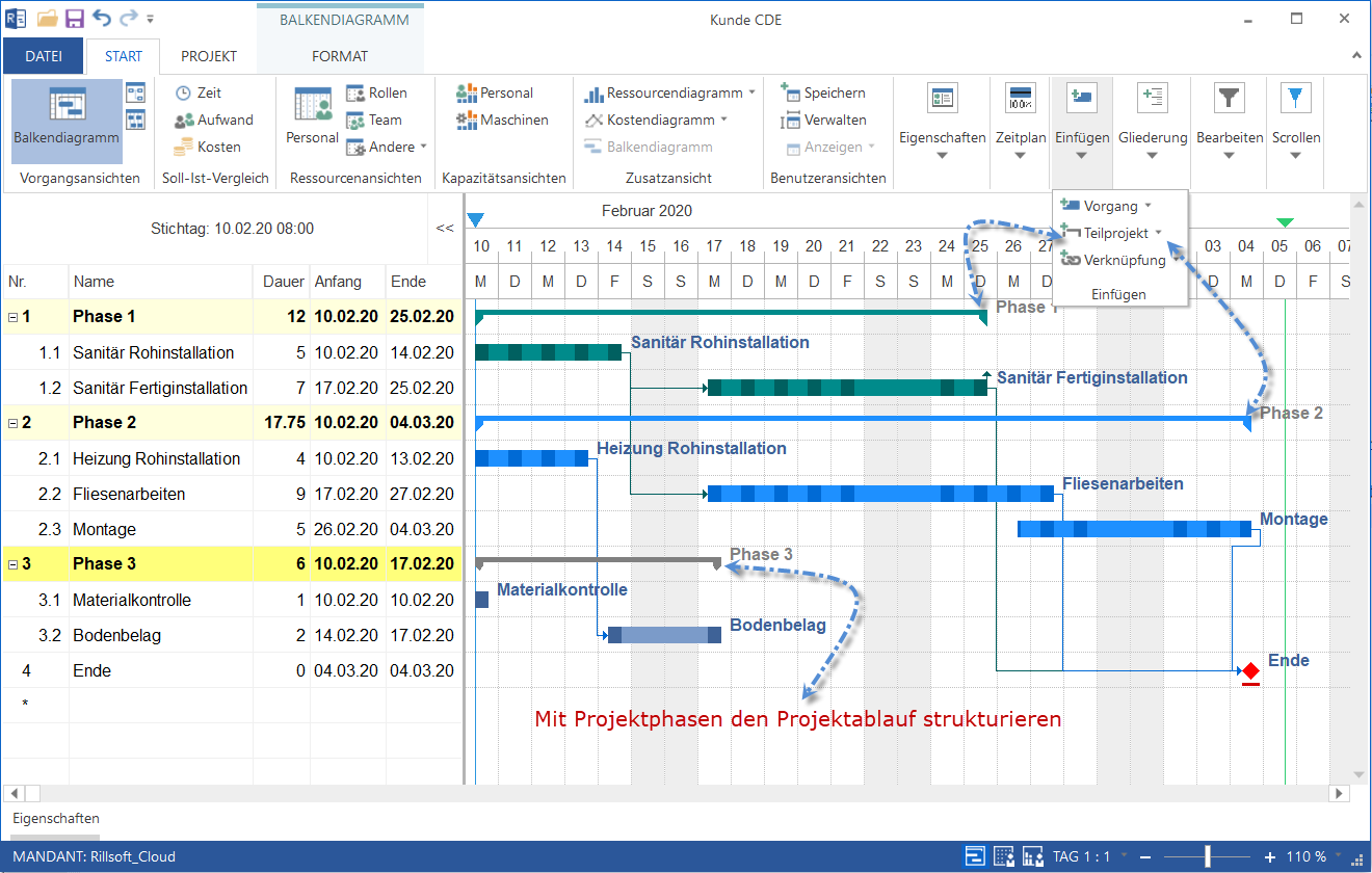 Projektphasen bzw. Teilprojekte strukturieren einen Projektplan