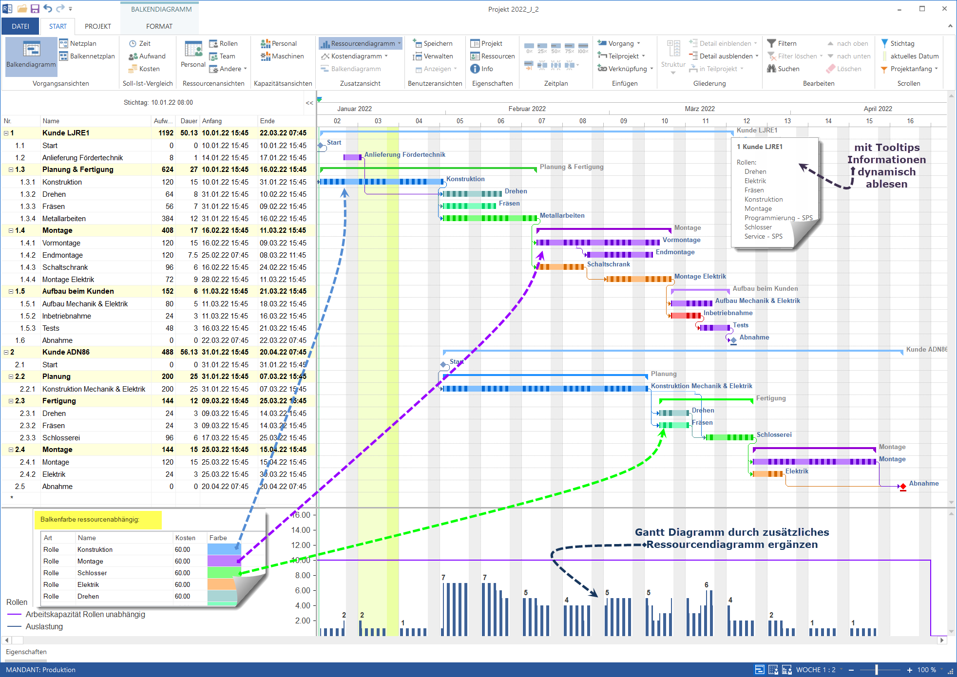 Gantt Diagramm in Rillsoft Cloud