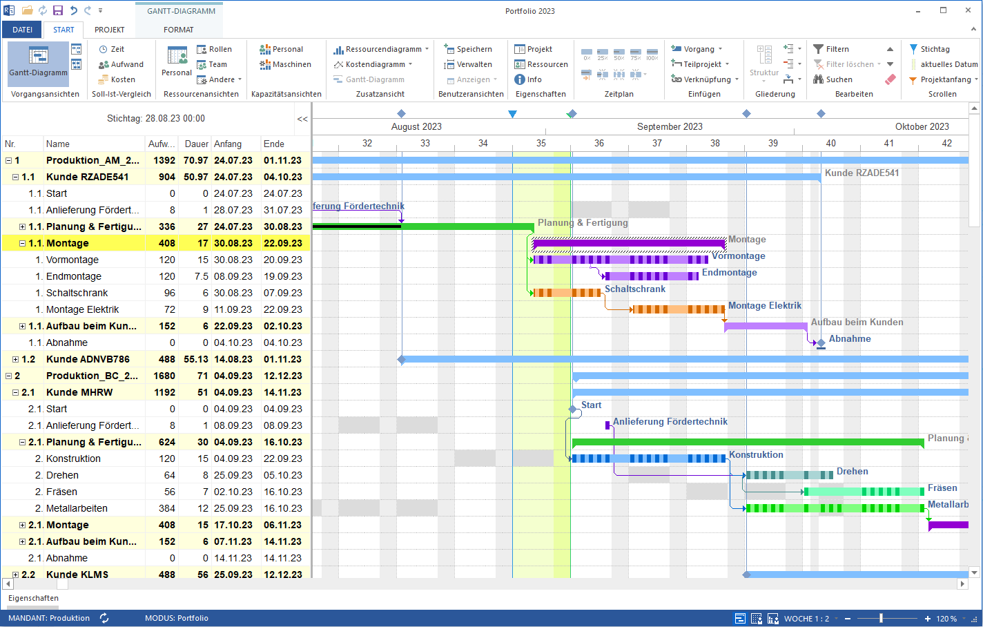 Projektmanagement Software