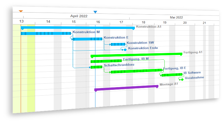 Projektanalyse und Projektcontrolling