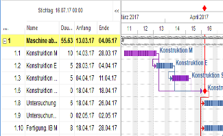 Terminplanung mit Gantt Chart