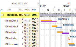 Soll Ist Vergleich Zeit, Aufwand, Kosten