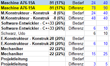 Export des Kapazitätsabgleichs nach MS Excel aus Rillsoft