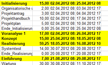 Projektimport aus Excel über das CSV-Format in Rillsoft