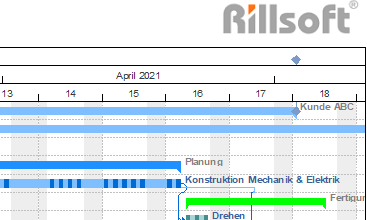 Firmenlogo in Kopf- und Fußzeile eines Projektplans