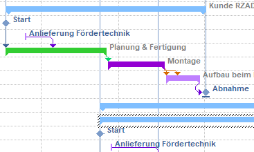 Parallele Multiuserarbeit an einem Projektportfolio in Rillsoft