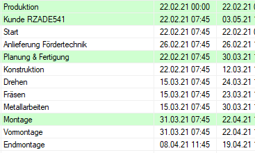 Neue Projekte aus Vorlagen in Rillsoft erstellen
