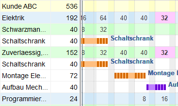 Termintreue Planung im Projektplan von Rillsoft Cloud