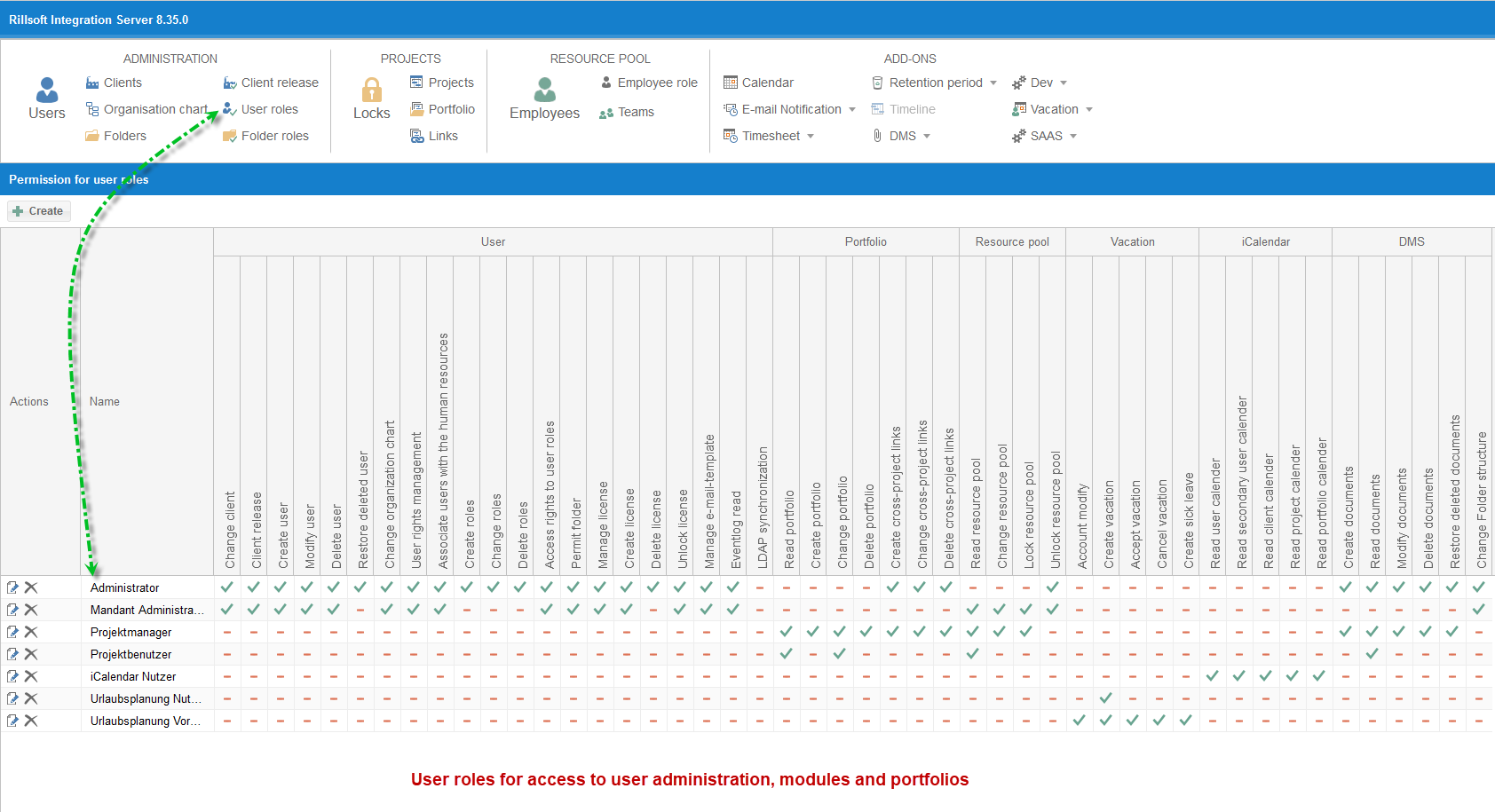 User Roles