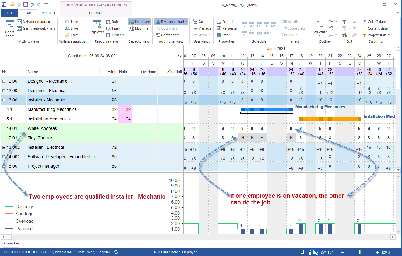 Capacity planning without team