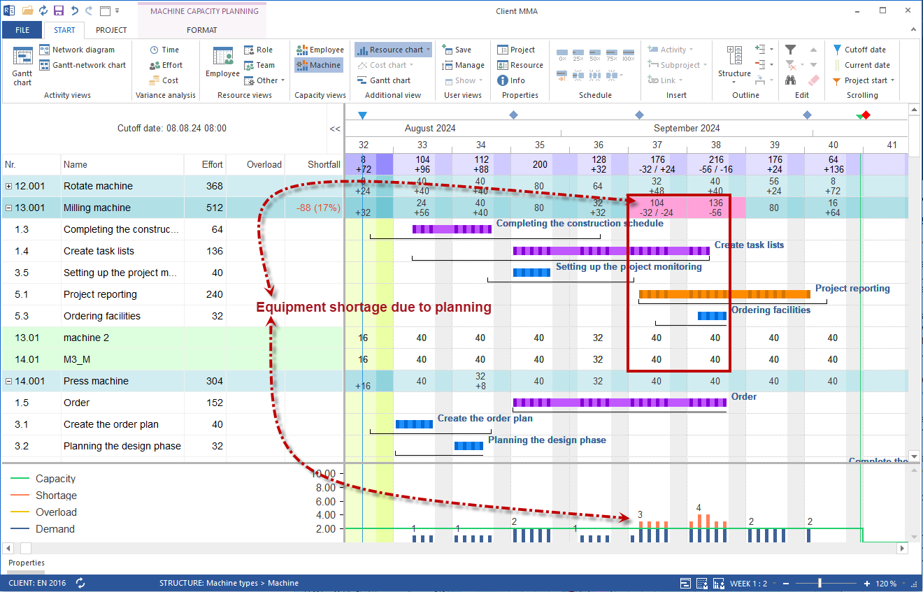 Machine Allocation Plan with resource diagram