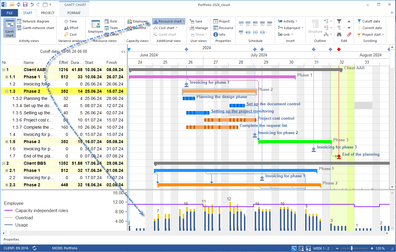 Alternative Portfolio Resource Diagram