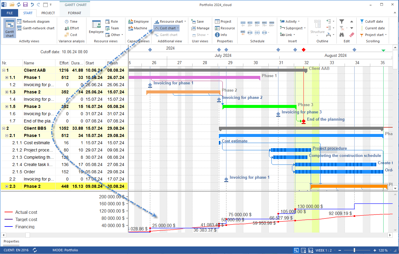 Alternative Portfolio Cost Diagram