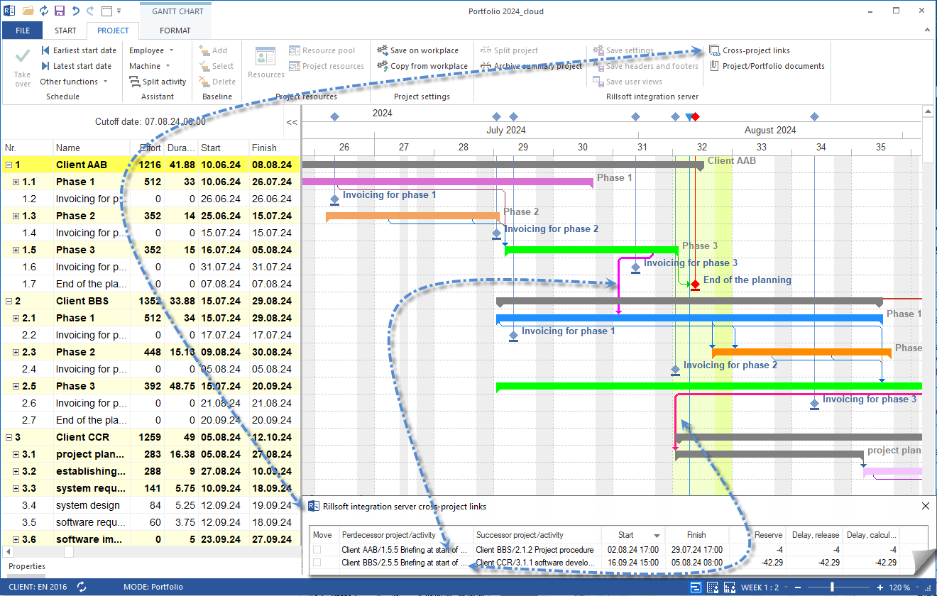 multi-project-management-cross-project-linkages