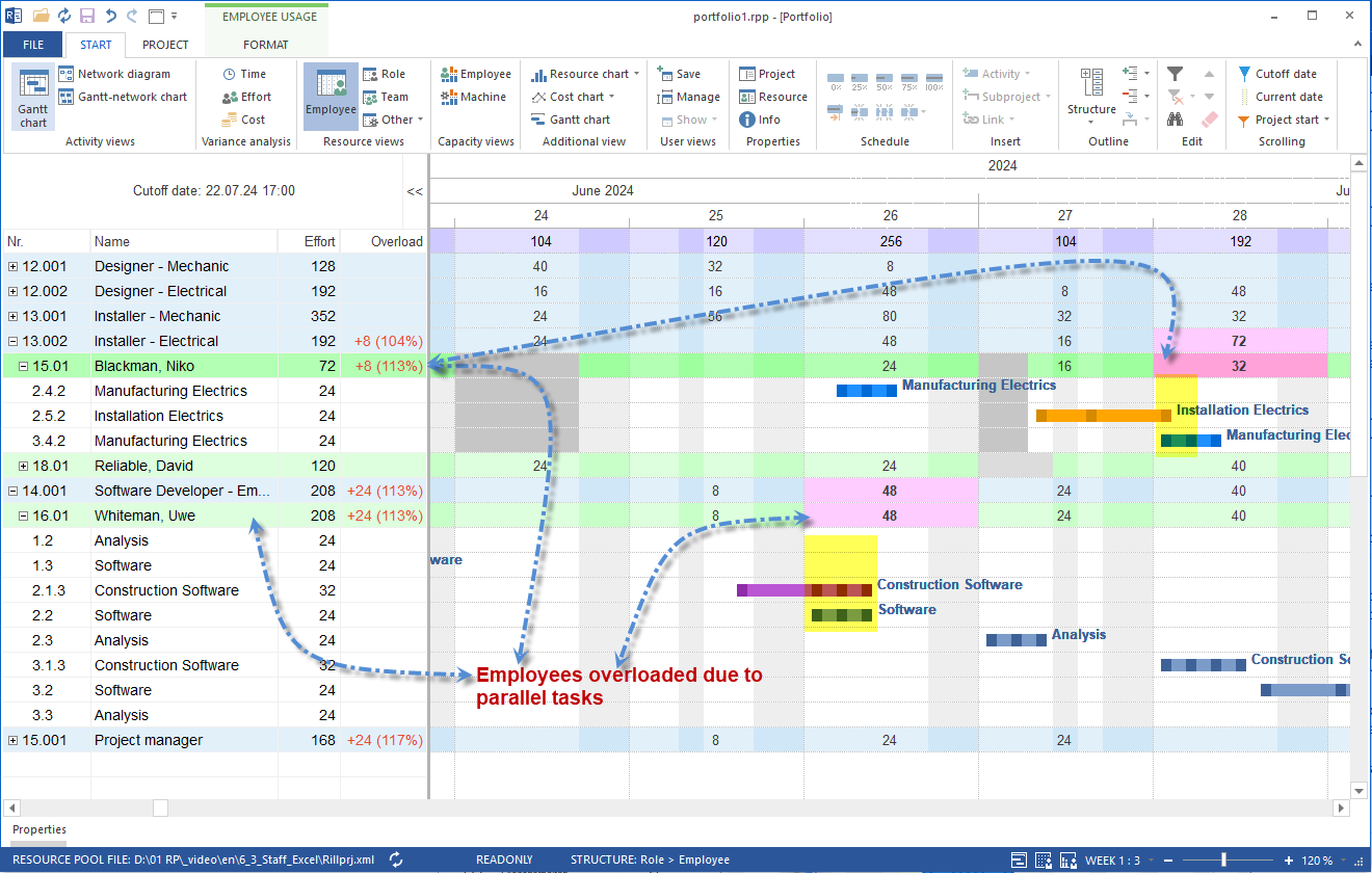 Staff scheduling with warnings about overload conflicts