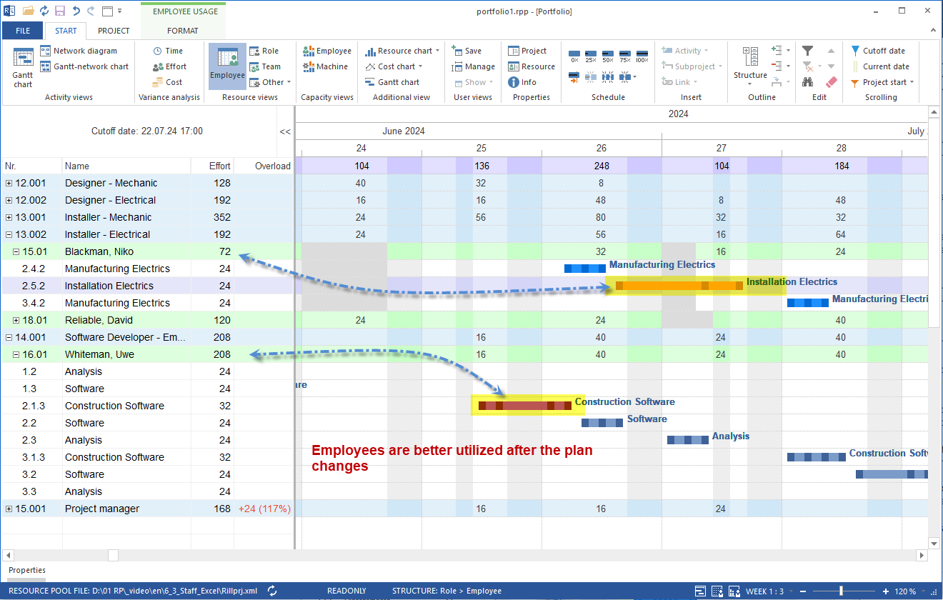 Employee Workload after Project Plan Correction