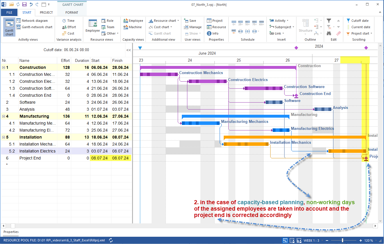 Determining Capacity-based Delivery Date with Employees and Non-Working Days