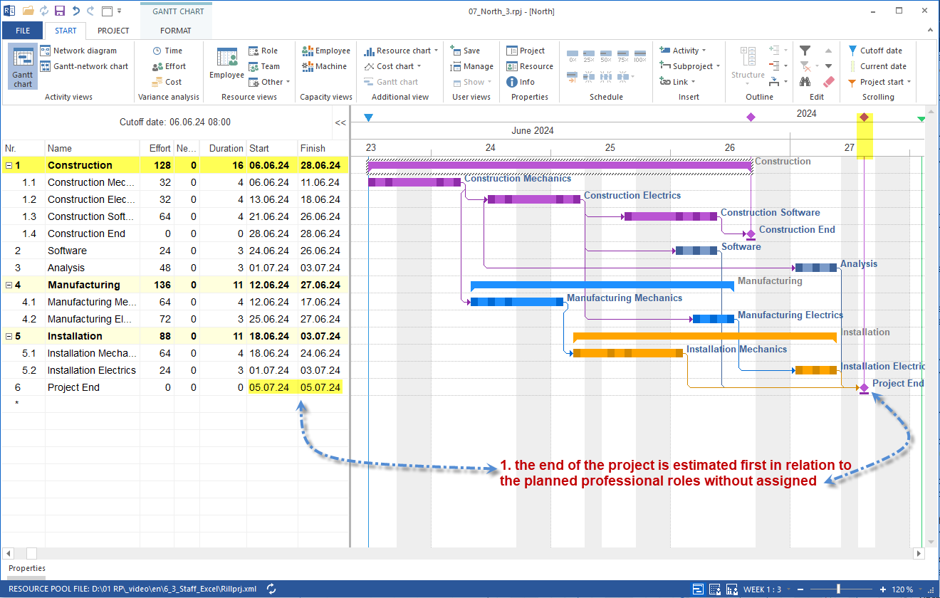 Production Planning with Professional Qualifications