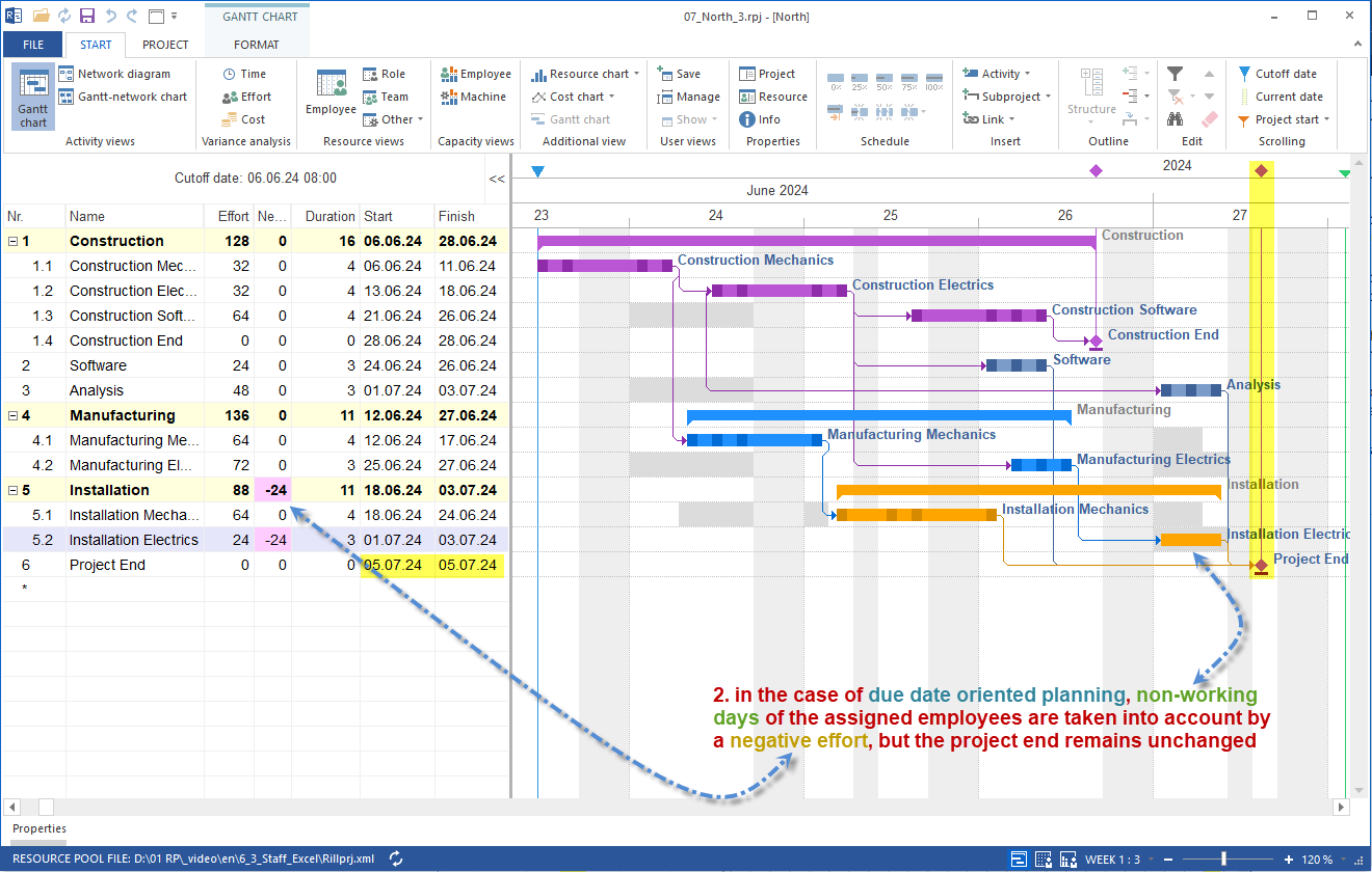 Maintaining Project Completion Deadline with Employees and Non-Working Days