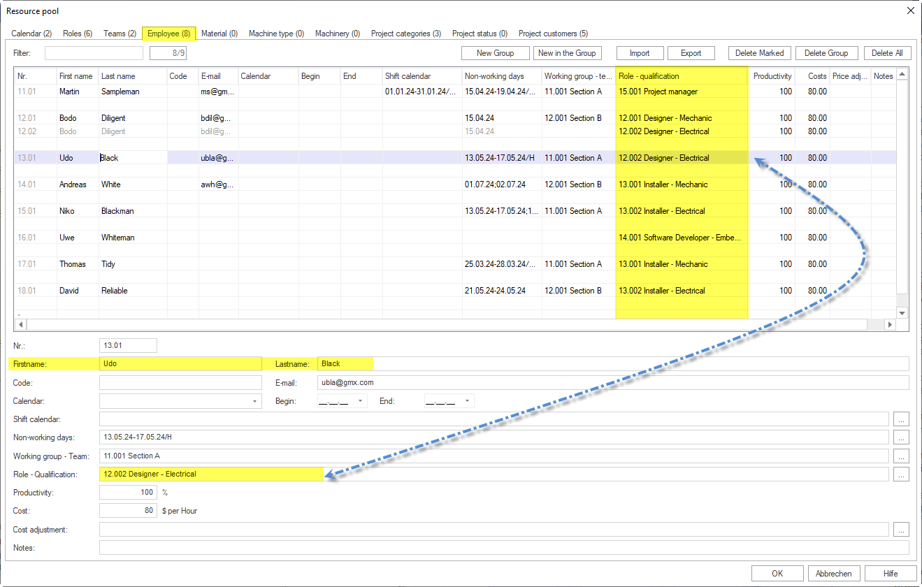 Professional Qualifications in the Resource Pool