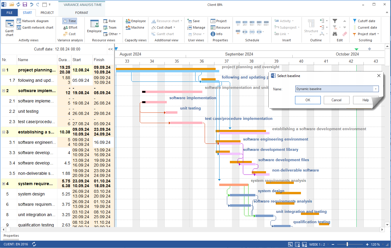 Dynamic Baseline Plan in Rillsoft Cloud