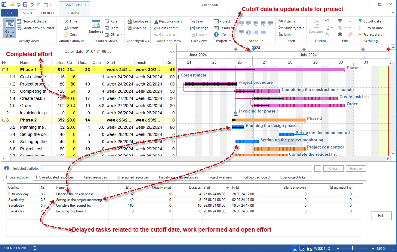 Project Progress in the Gantt Chart