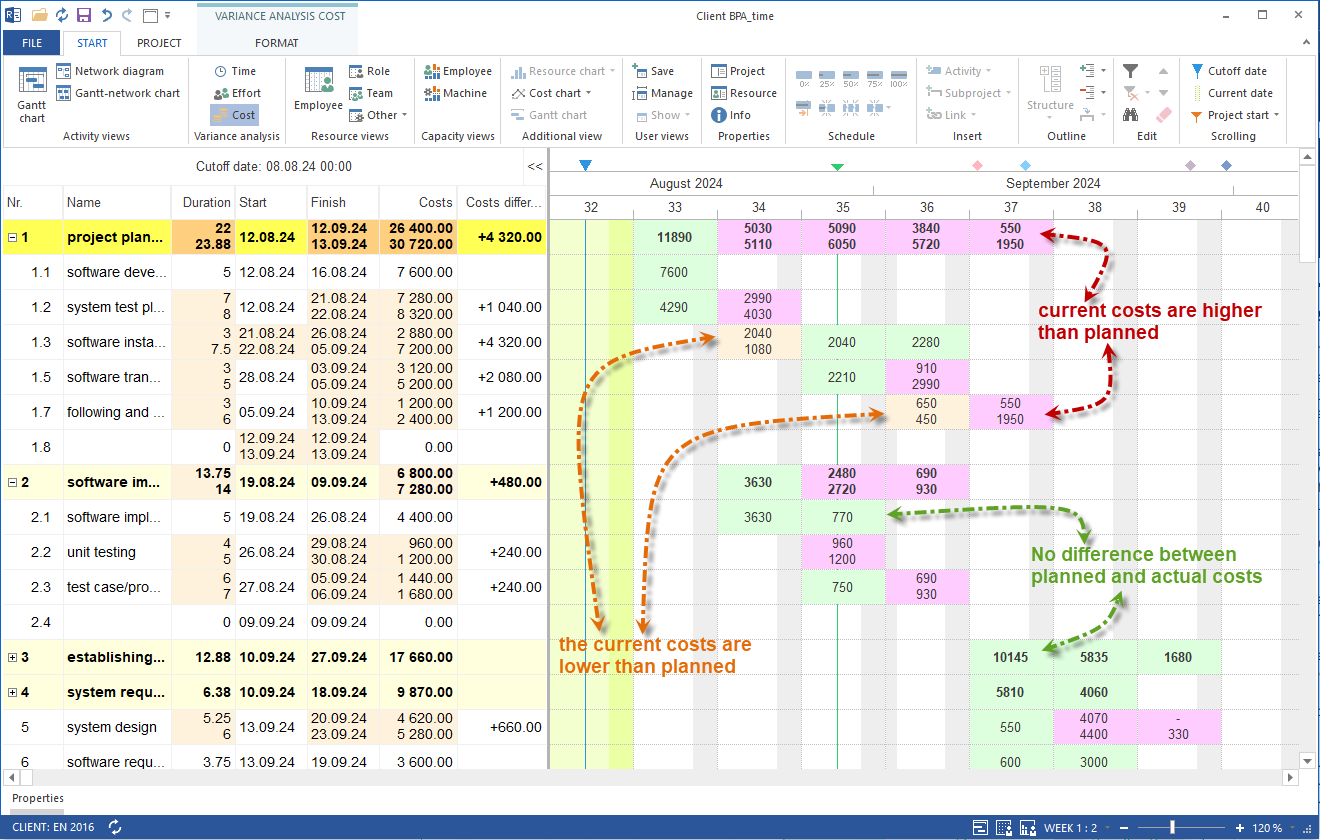 Actual vs. Planned Costs