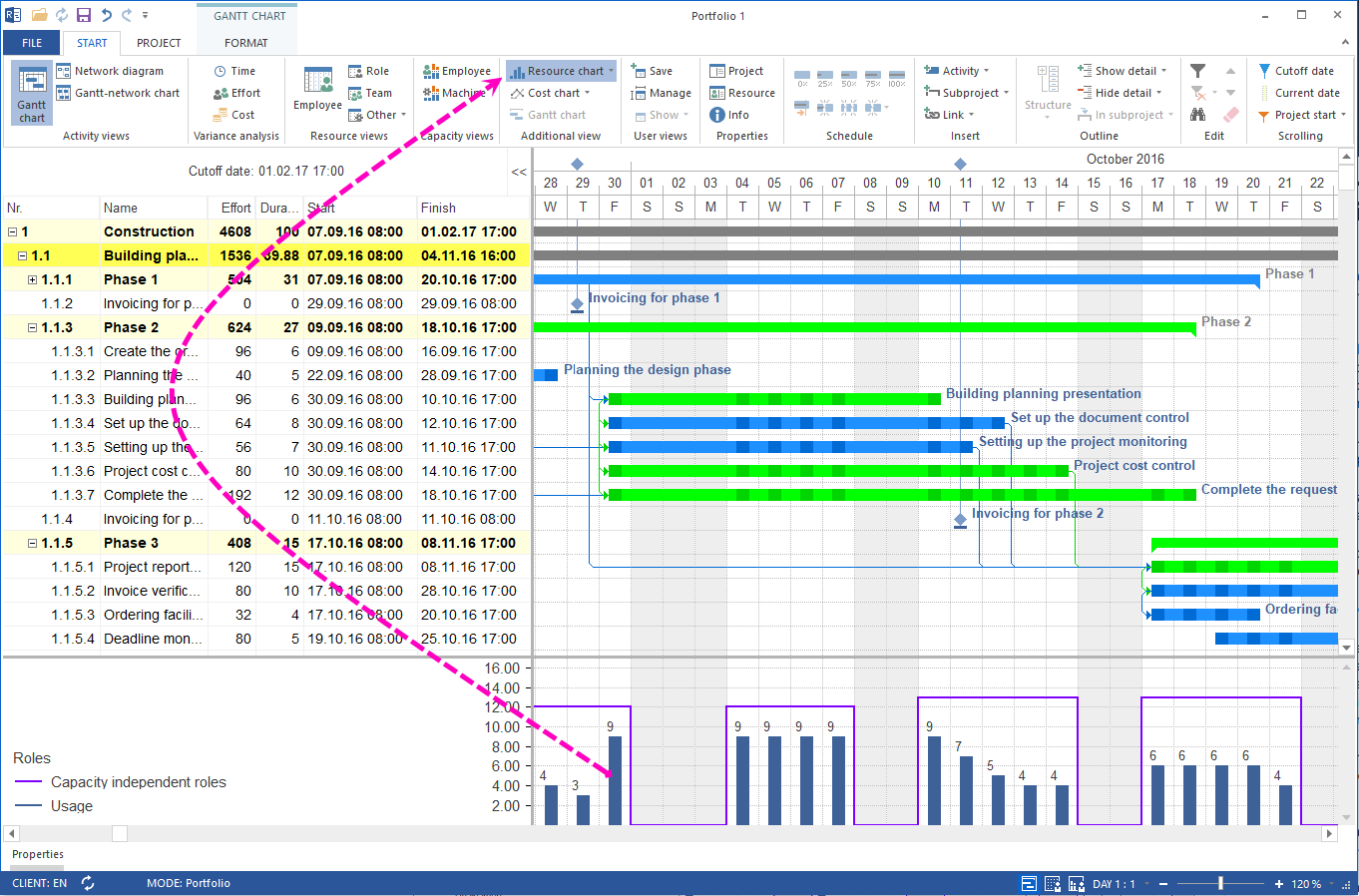 Combination of Gantt chart and resource utilization