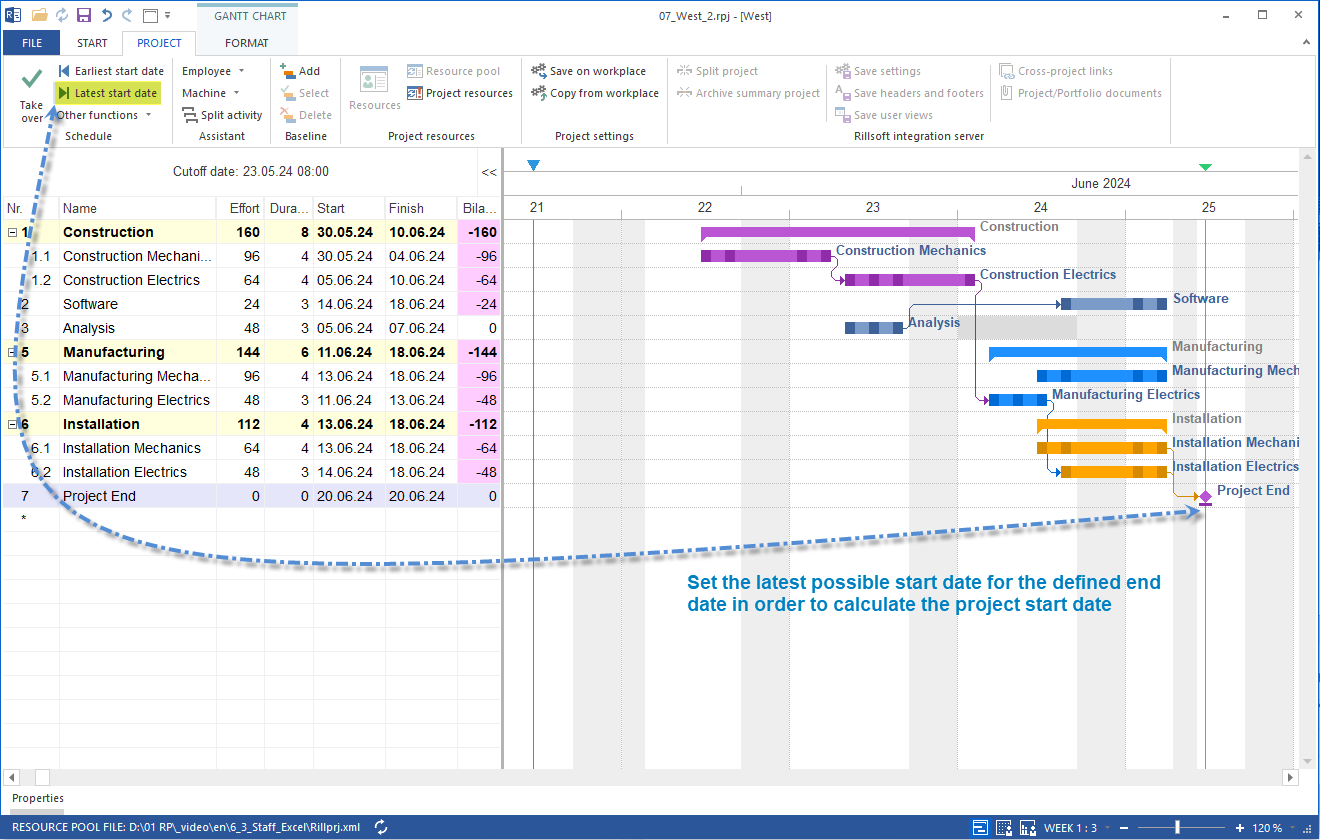 Scheduling with backward planning