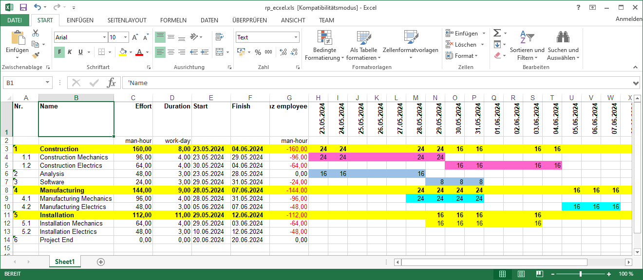 Project Plan exported from Rillsoft to Excel