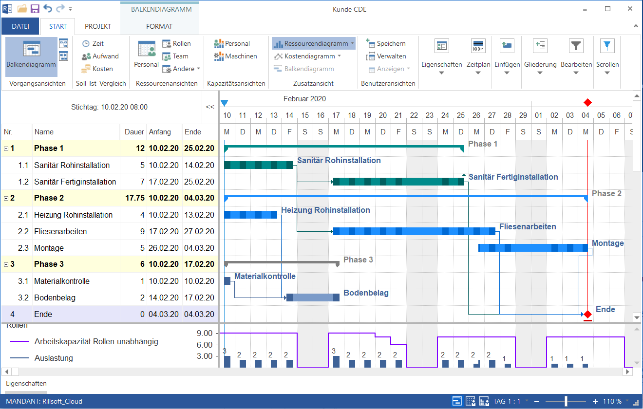 Project plan imported into Rillsoft Cloud from Excel