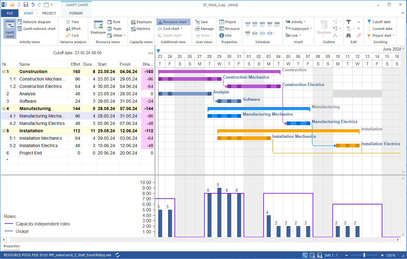 Project plan imported into Rillsoft Cloud from Excel