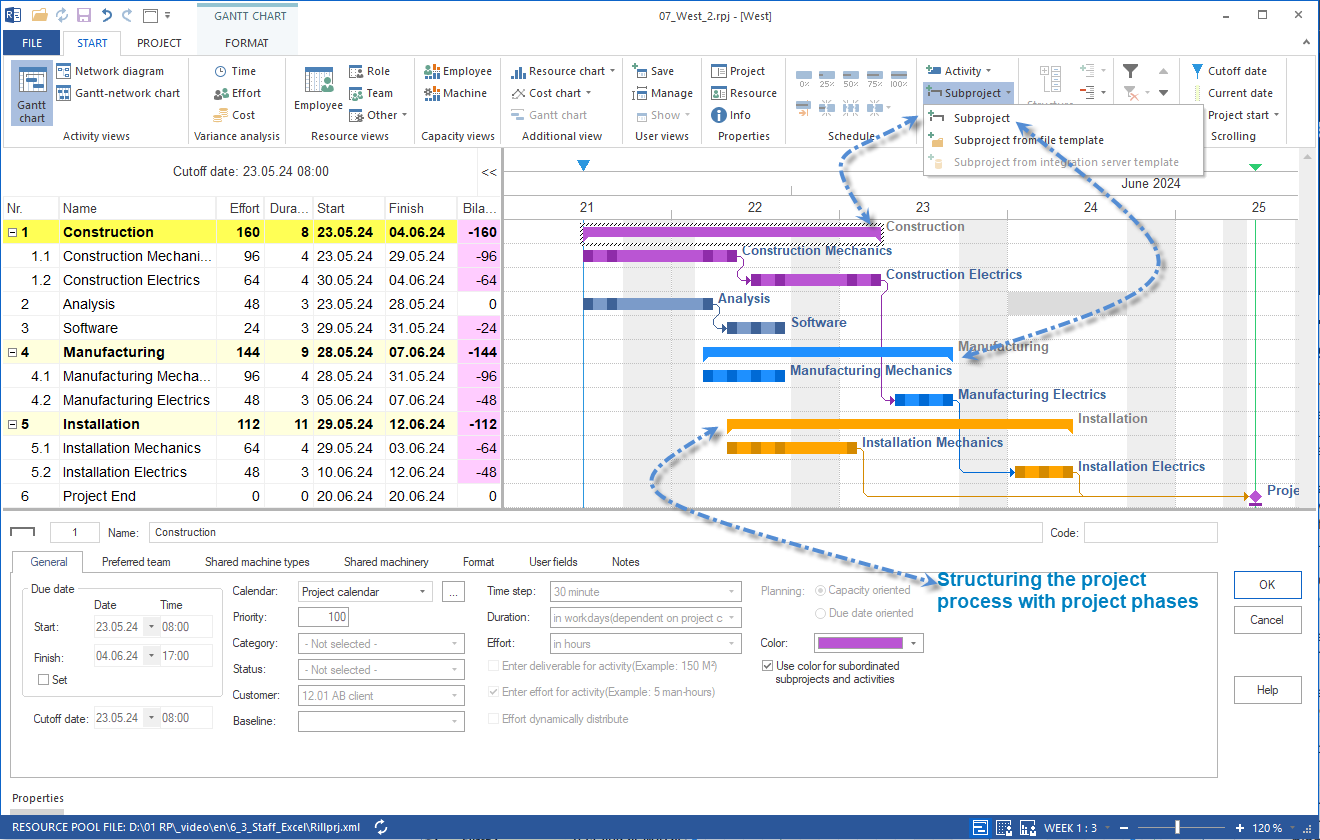 Project phases or sub-projects structure a project plan