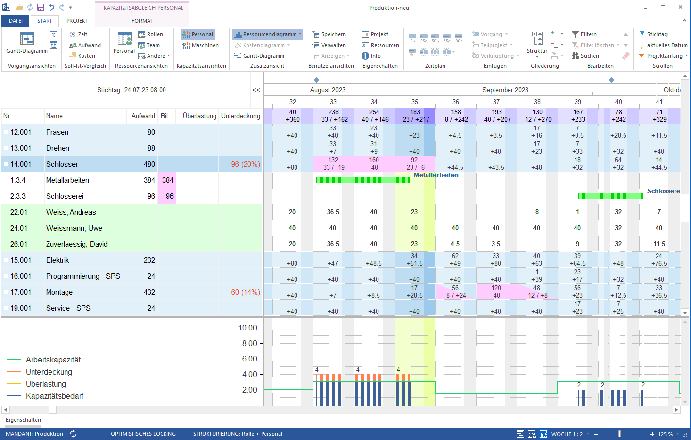 Capacity Planning Software