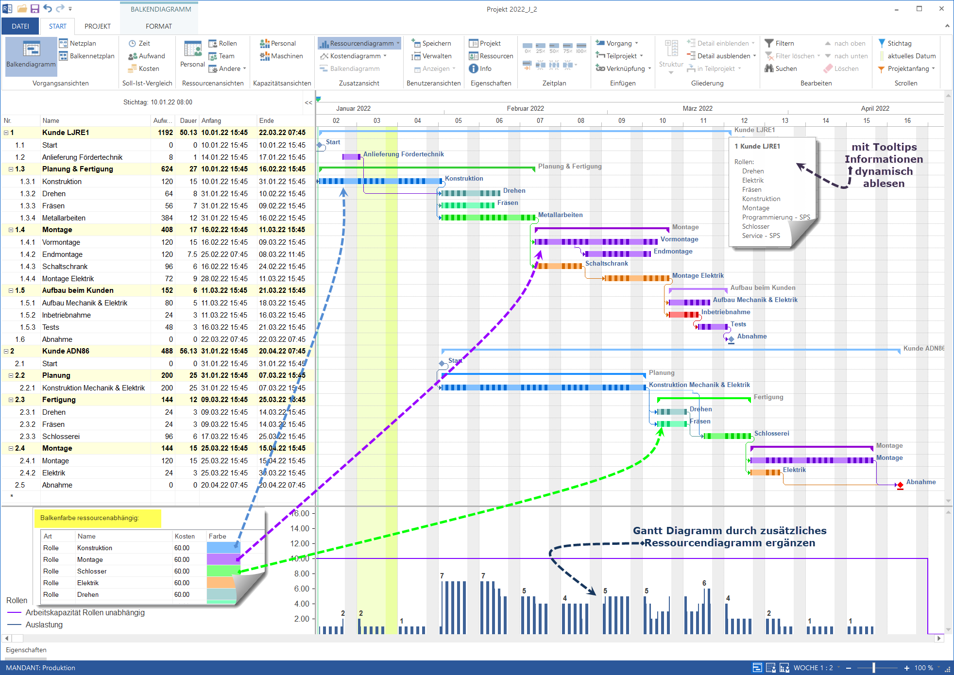 Gantt Chart in Rillsoft Cloud