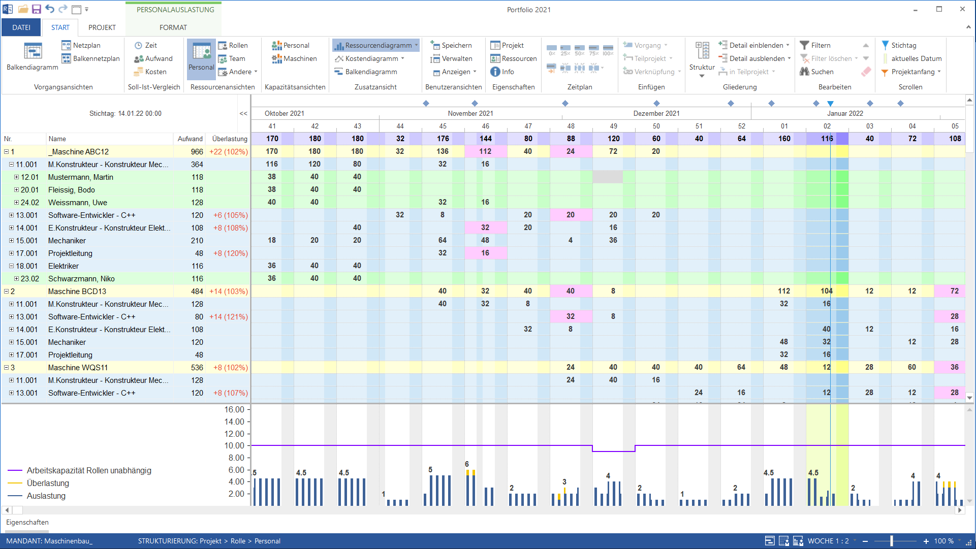 Optimise resource planning