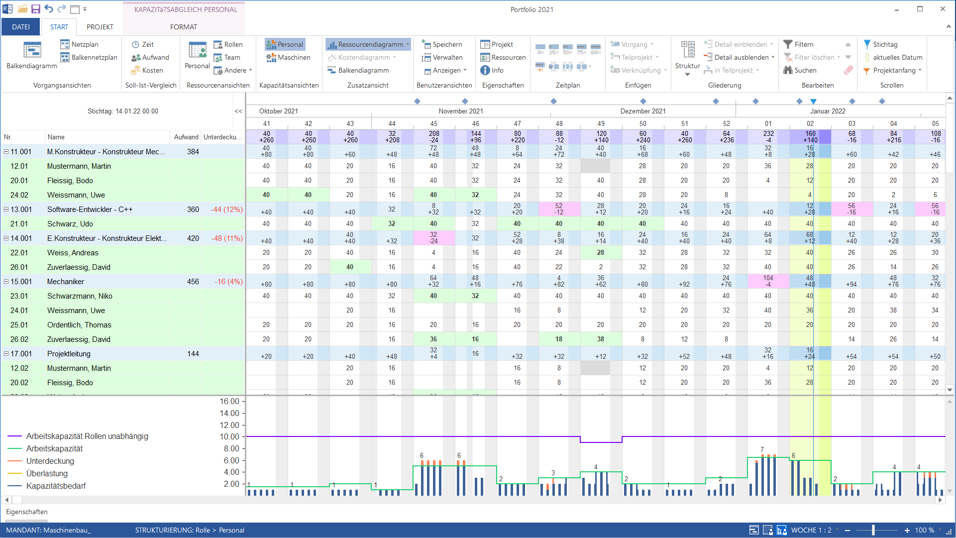 Edit demand fluctuations flexibly