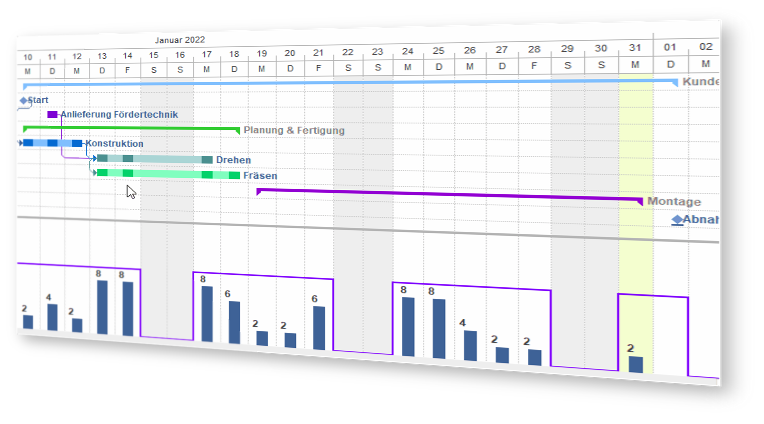 Determining resource requirements
