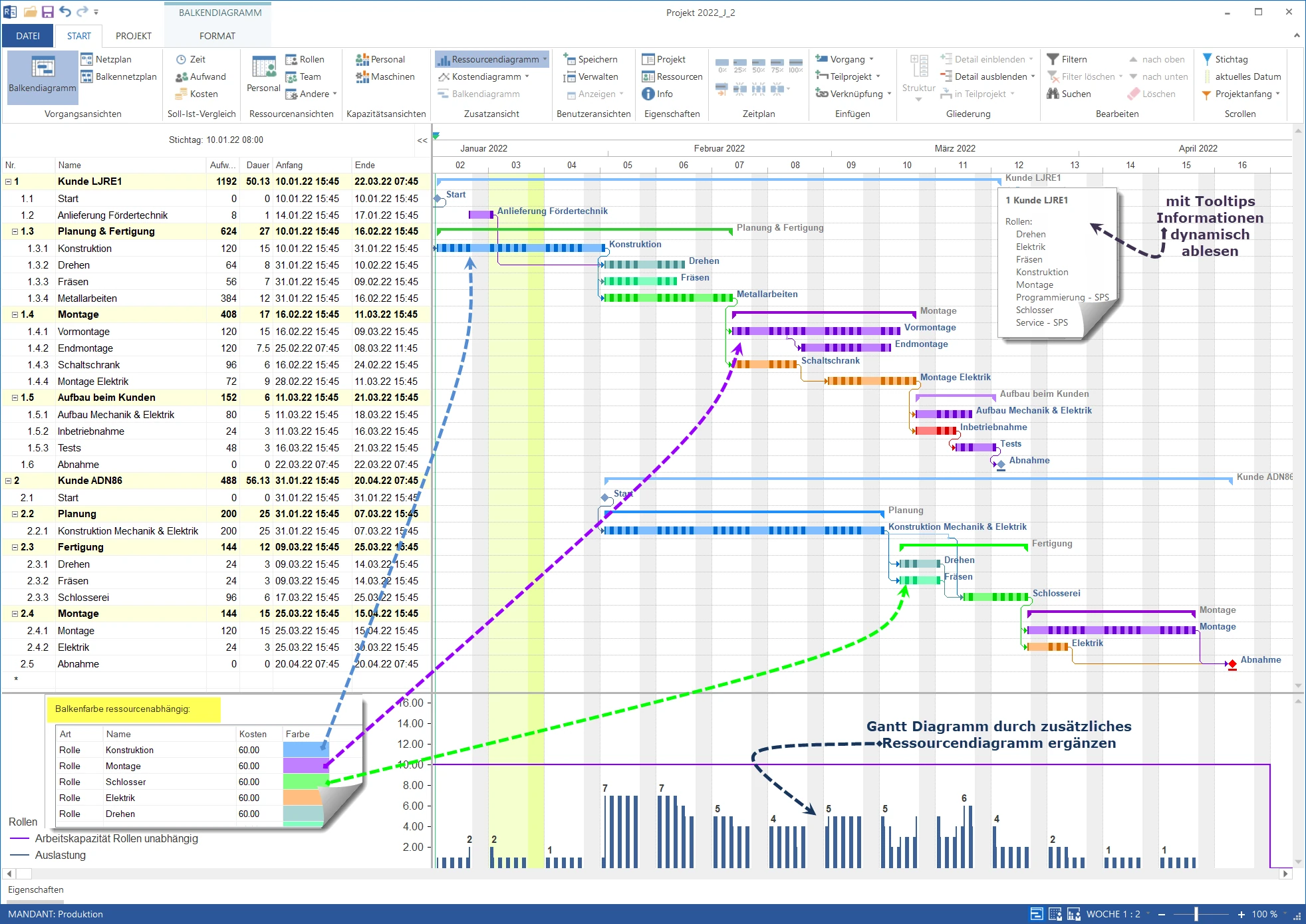 Gantt Diagramm in Rillsoft Cloud